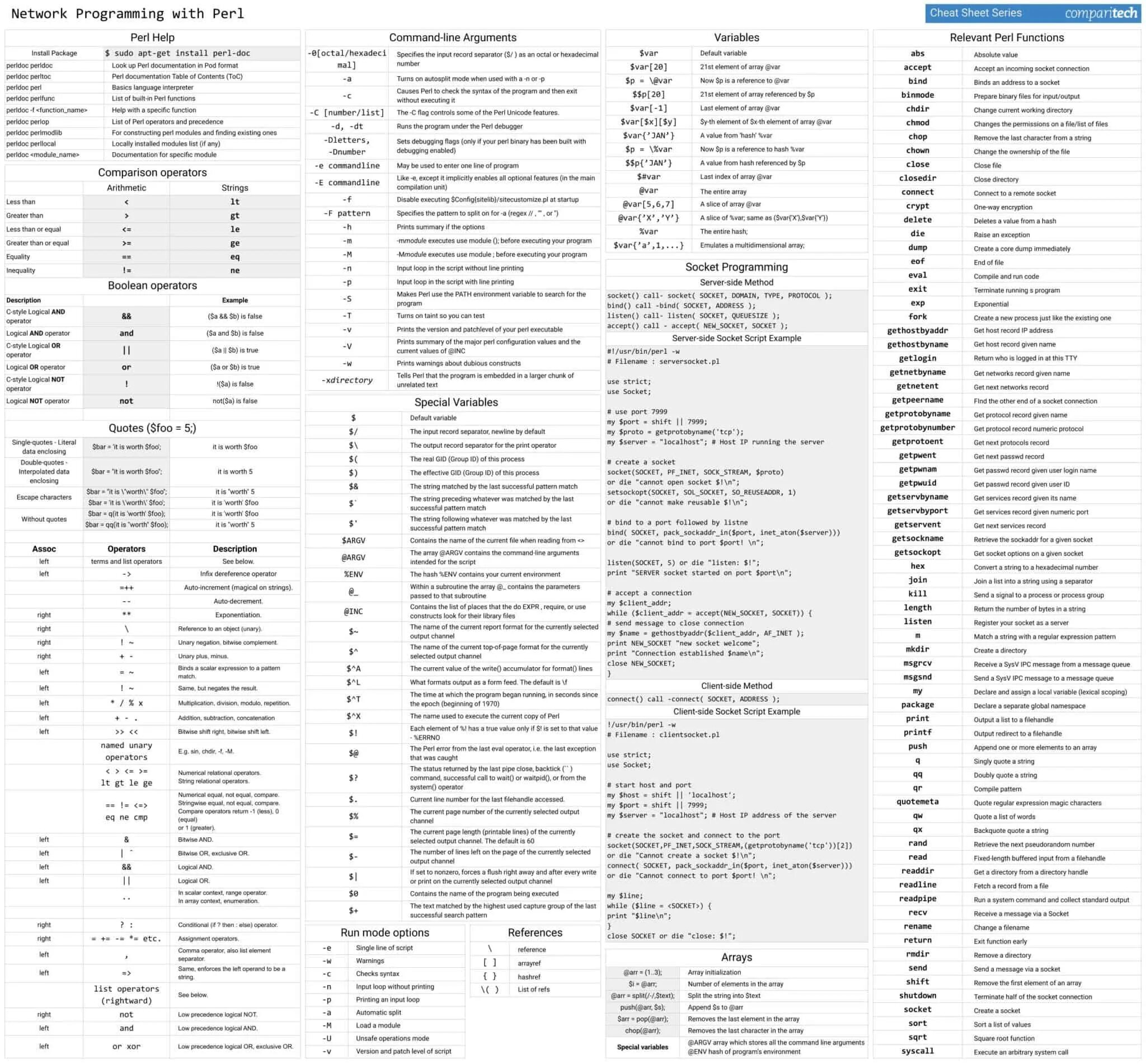 Perl regexp. Шпаргалка по распределениям. perl operators table.