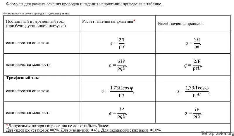 Формула вычисления сечения. Формула расчета сечения кабеля по мощности. формула расчета сечения кабеля по току. формула расчета сечения провода. формула расчёта мощности сечения кабеля.
