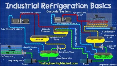 Basic systems