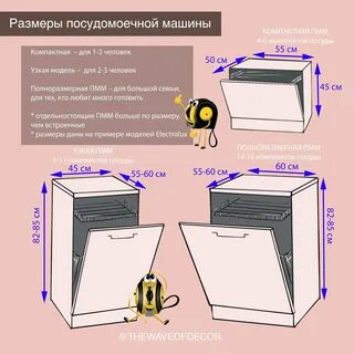 Посудомоечная машина размер высота