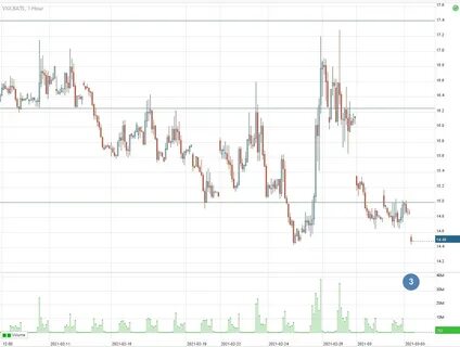 Обзор фондового рынка