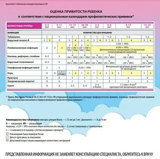Календарь прививок 2023 детям национальный