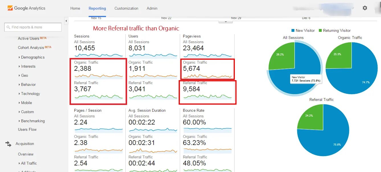 I analytics. Трафик гугл. аналитика трафика. google analytics traffic. опция весь трафик в google analytics.