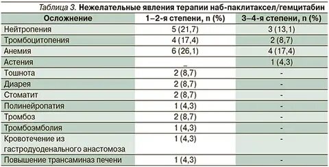 Побочные действия паклитаксела отзывы