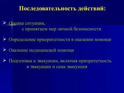 Укажите последовательность действий по оценке обстановки