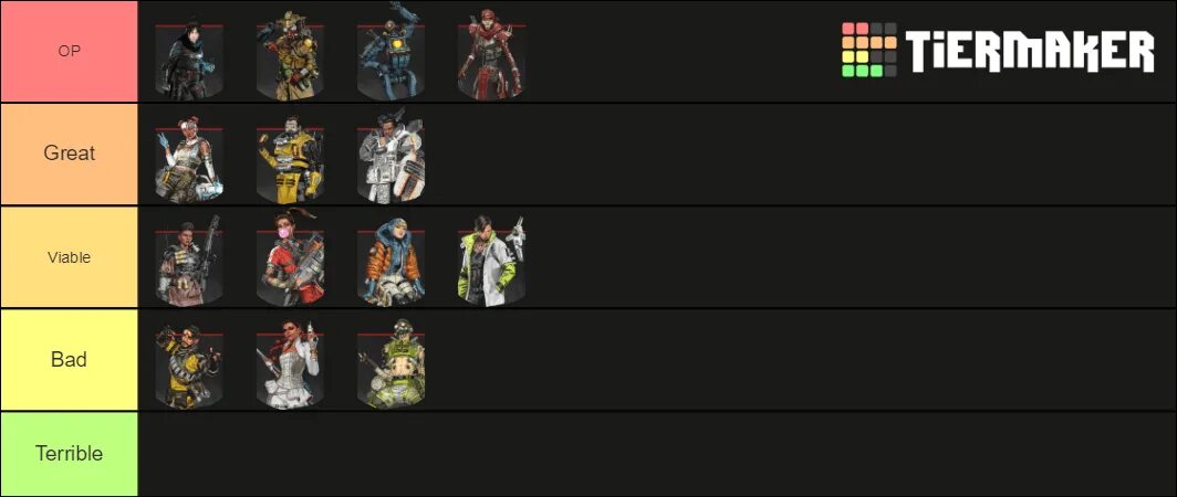 Character tier list