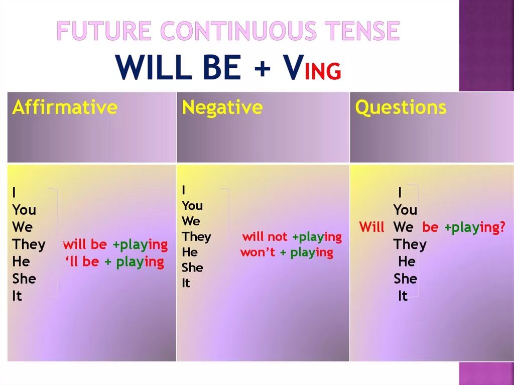 He play в present continuous. Фитир континиус. Future simple shall или will. Future simple Continuous. Future Continuous.