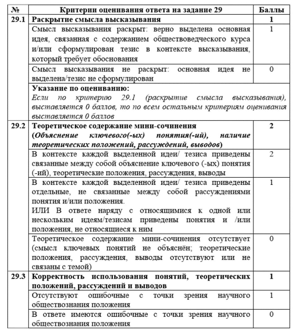 Критерии оценивания заданий огэ обществознание 2024. Обществознание экзамен критерии оценивания. Критерии оценивания ЕГЭ Обществознание 2023. Критерии оценивания ЕГЭ по обществознанию 24 задание. Критерии оценивания плана ЕГЭ Обществознание.