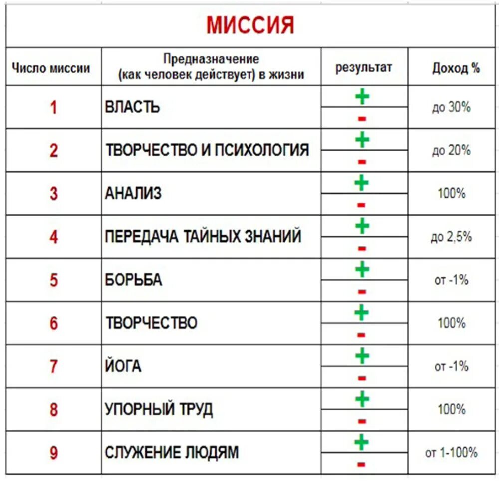 Энергии года расшифровка. Сюцай. Сюцай миссия. Число миссии. Сюцай число сознания.