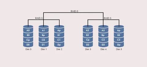 Raid 50
