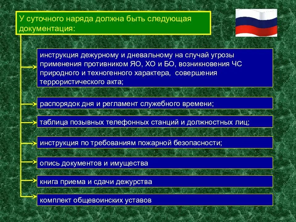 Действующие уставы рф. Уставы Вооруженных сил. Перечень воинских уставов. Виды воинских уставов. Уставы Вооруженных сил Российской Федерации подразделяются на.