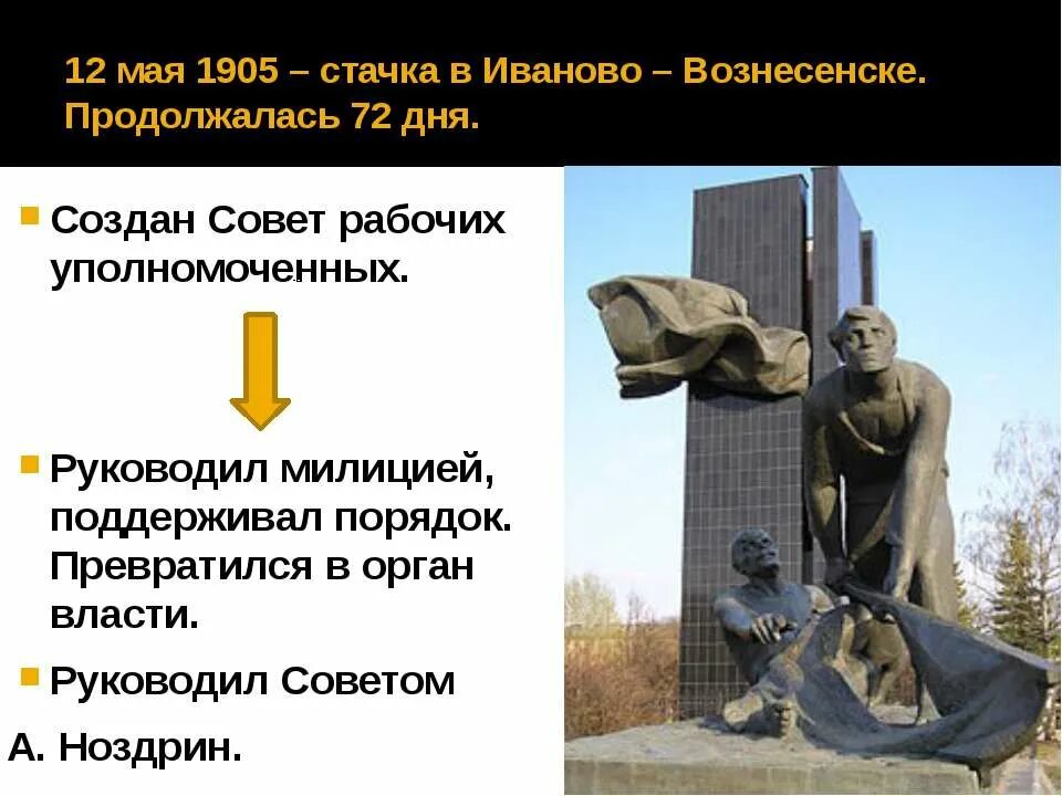 Создание первого совета рабочих. Заседание петербургского совета рабочих депутатов 1905. Создание первого совета рабочих. Совет рабочих депутатов в иваново-вознесенске. Первый совет рабочих уполномоченных возник.