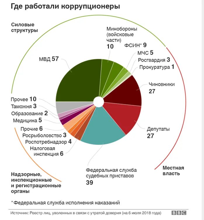 Коррупция цифры. Коррупция в России статистика. Данные по коррупции в России. Коррупция в РФ статистика 2020. Коррупция в цифрах.