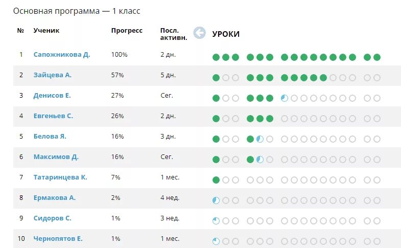 Статистика 7 класс программа. Учи ру статистика. учи ру урок. учи ру статистика класса. статистика класса.
