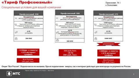 Тарифы мтс кемеровская область 2024 год
