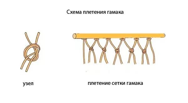 Макраме гамак схема плетения. Макраме подвесное кресло подробная схема плетения. Плетение макраме. Узоры макраме схемы. Схема плетения кресел макраме.