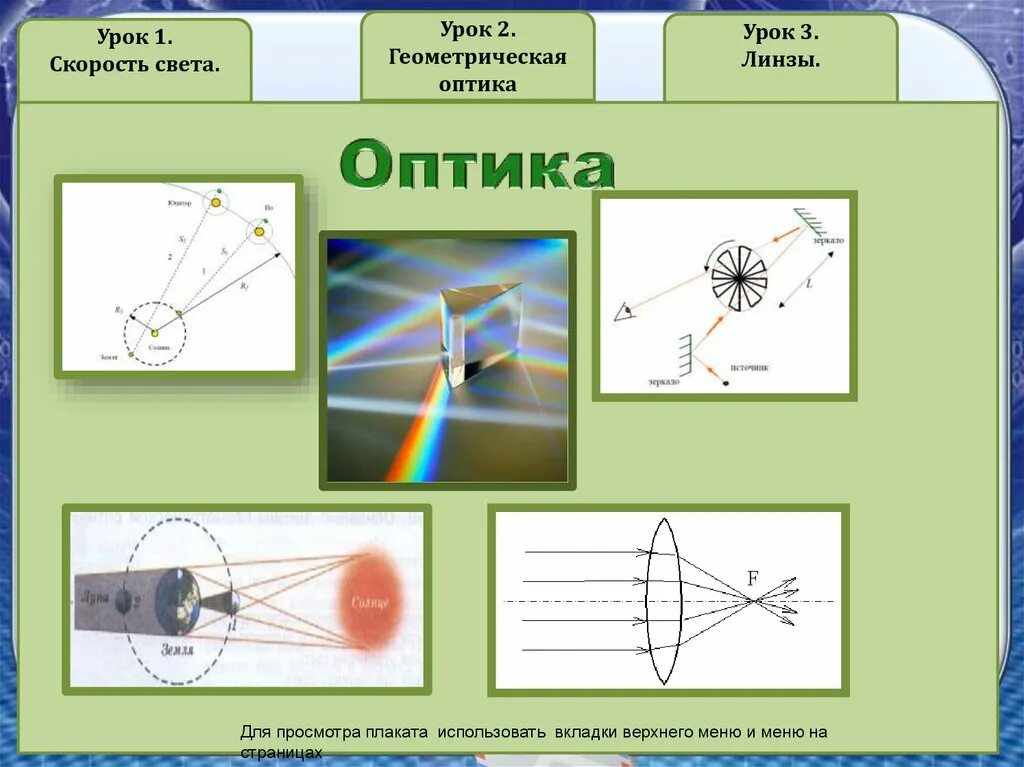 Доклад на тему линзы. Оптика физика 11 класс линзы. Оптика физика теория линзы. Оптика спектр физика 11 чертёж линзы. Оптика по физике 11 класс.