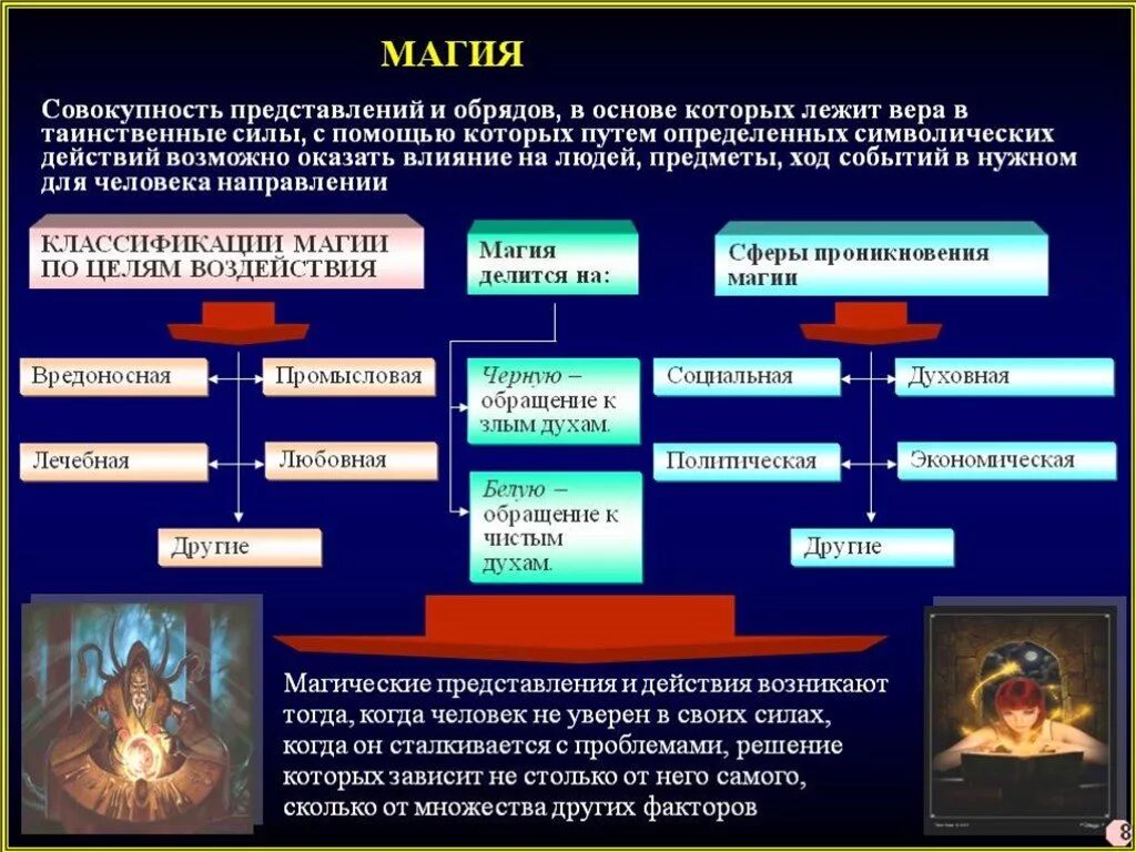 Классификация магии. Магия форма религии. Магическое представление. Магия примеры. Ритуалы характерные черты