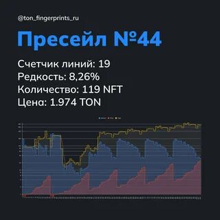 Что значит пресейл