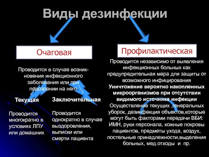 Заключительная дезинфекция проводится тест ответы. Профилактическая дезинфекция. Профилактическая и Текущая дезинфекция. Текущая дезинфекция и заключительная дезинфекция. Как проводится Текущая дезинфекция.