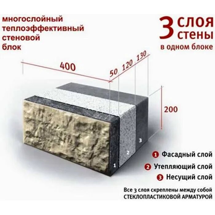 Тонкослойная штукатурка для газобетона внутренняя. Теплоизоляция для стен снаружи газобетона. Конструкция стены т. Теплопроводность блоков полистиролбетон. Слой блок.