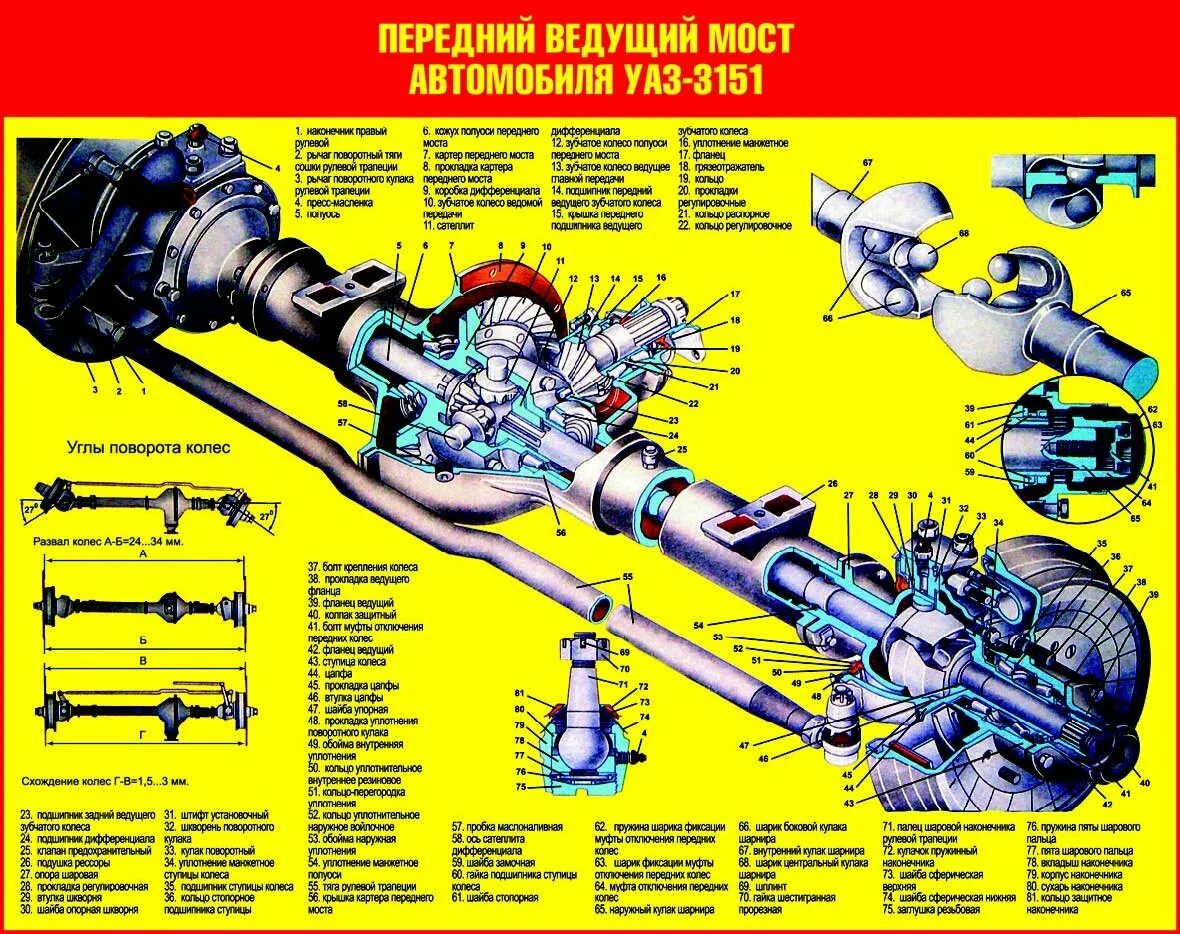 Сборка переднего моста уаз. Передний мост автомобиля УАЗ - 452. УАЗ 469 передний мост конструкция. Схема переднего моста УАЗ 469. Передний мост УАЗ 469 Хантер.