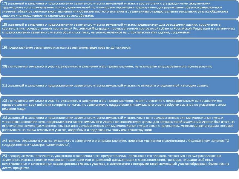 Положение о порядке предоставления земельных участков. Положение о порядке предоставления земельных участков