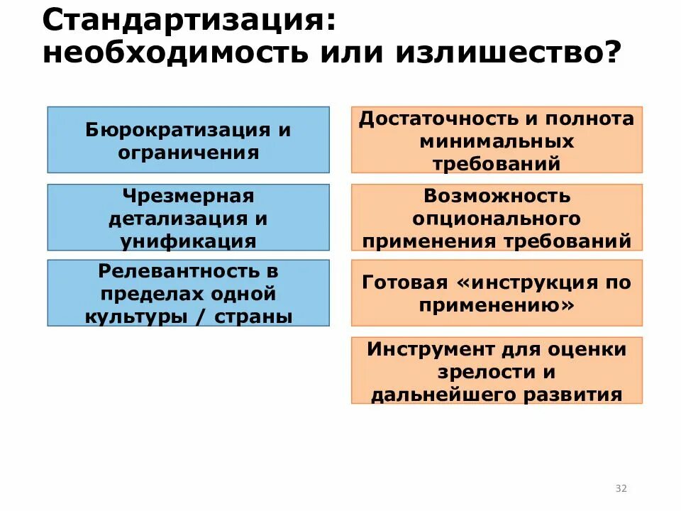 Необходимость унификации. Необходимость стандартизации. принцип полноты и достаточности. необходимость и излишества. бюрократизация предпринимательства.