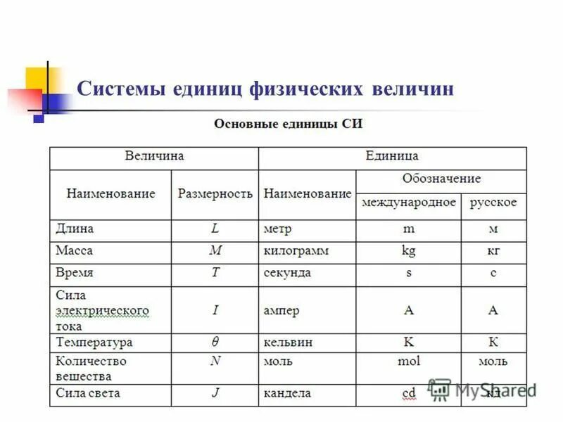 Международный время работы