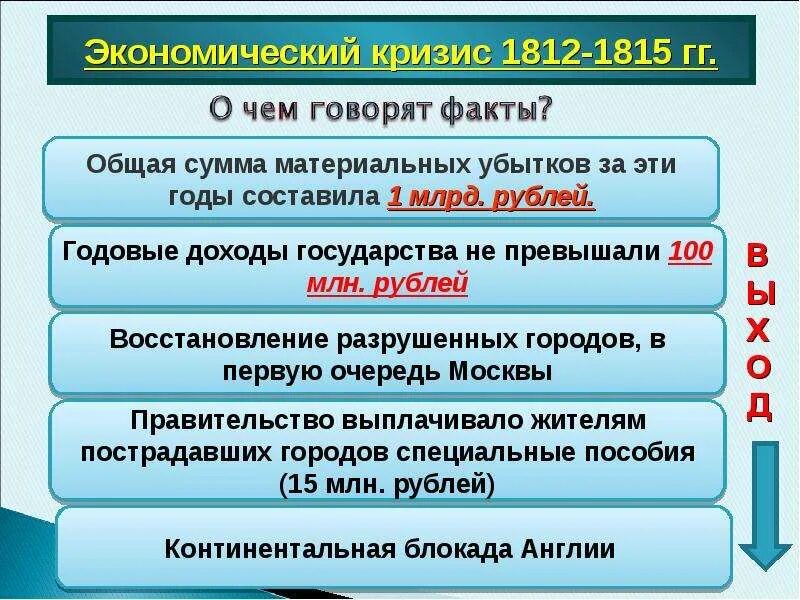 Российская экономика факты. Экономический кризис 1812-1815. Экономический кризис 1812 1815 гг. Экономический кризис 1812. Экономический кризис после Отечественной войны 1812.