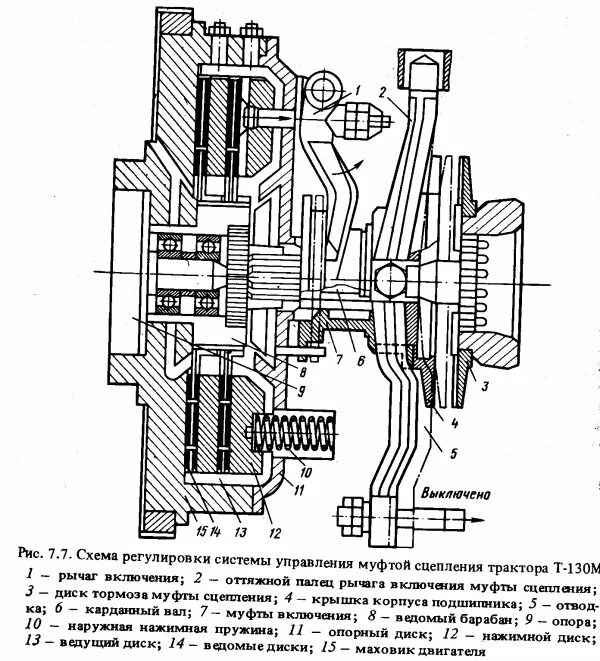 Работа сцепления трактора. Муфта сцепления трактора т170 чертежи. Т 170 бульдозер регулировка муфты сцепления. Муфта сцепления трактора т 40 схема. Зазор лапок сцепления т 40.