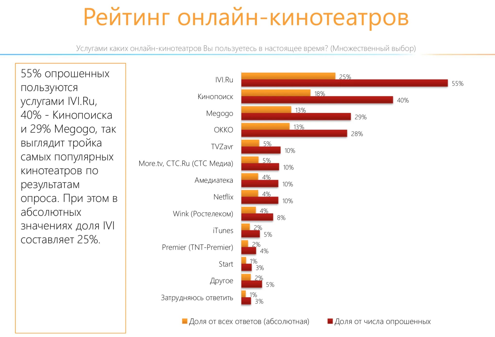 Рейтинг российского интернета. Самые популярные стриминговые сервисы.