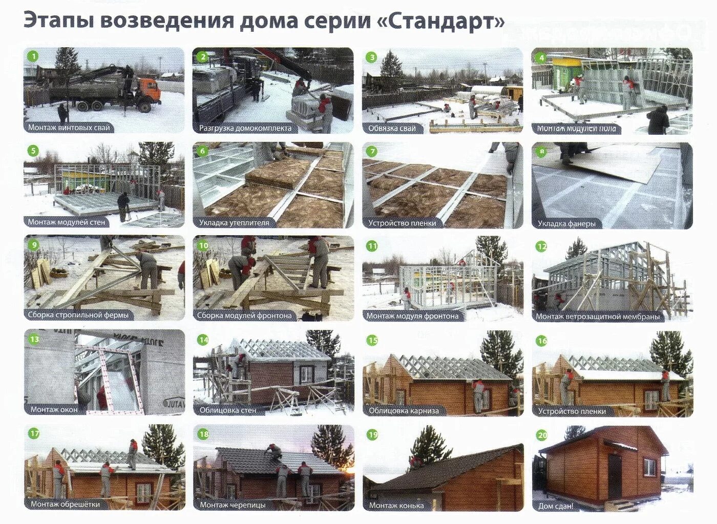 Этапы строительных работ. Какие есть этапы строительства. Какие есть этапы строительства. Дом этапы возведения. Какие есть этапы строительства.