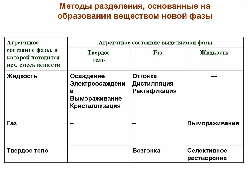 Разделение описание серий. Процесс деления. Пользовательские истории пример. Разделение описание серий. Разделение описание серий.