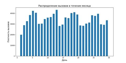 Динамика ев