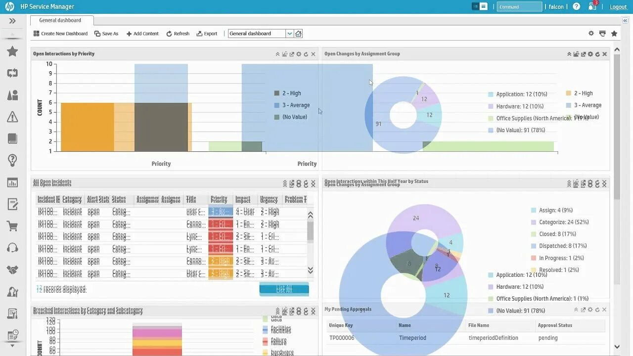 Service manager. Hpsm интерфейс. система hpsm. hp service manager.
