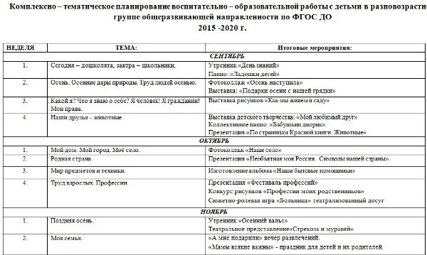 Программа по фгос старшая группа. КТП старшая группа по программе от рождения до школы по ФГОС. Комплексно-тематическое планирование. Комплексно-тематическое планирование в ДОУ. Календарно-тематический план по программе от рождения до школы.