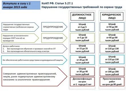Штраф на работника работодателем