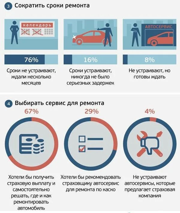 Срок ремонта автомобиля по каско. Сроки ремонта по каско. Срок ремонта автомобилей. Сроки ремонта. Сроки ремонта по каско по закону.