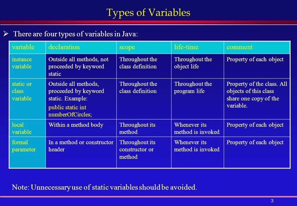 Instance variable example. Java instance variable. Types of variables. Static variable java.