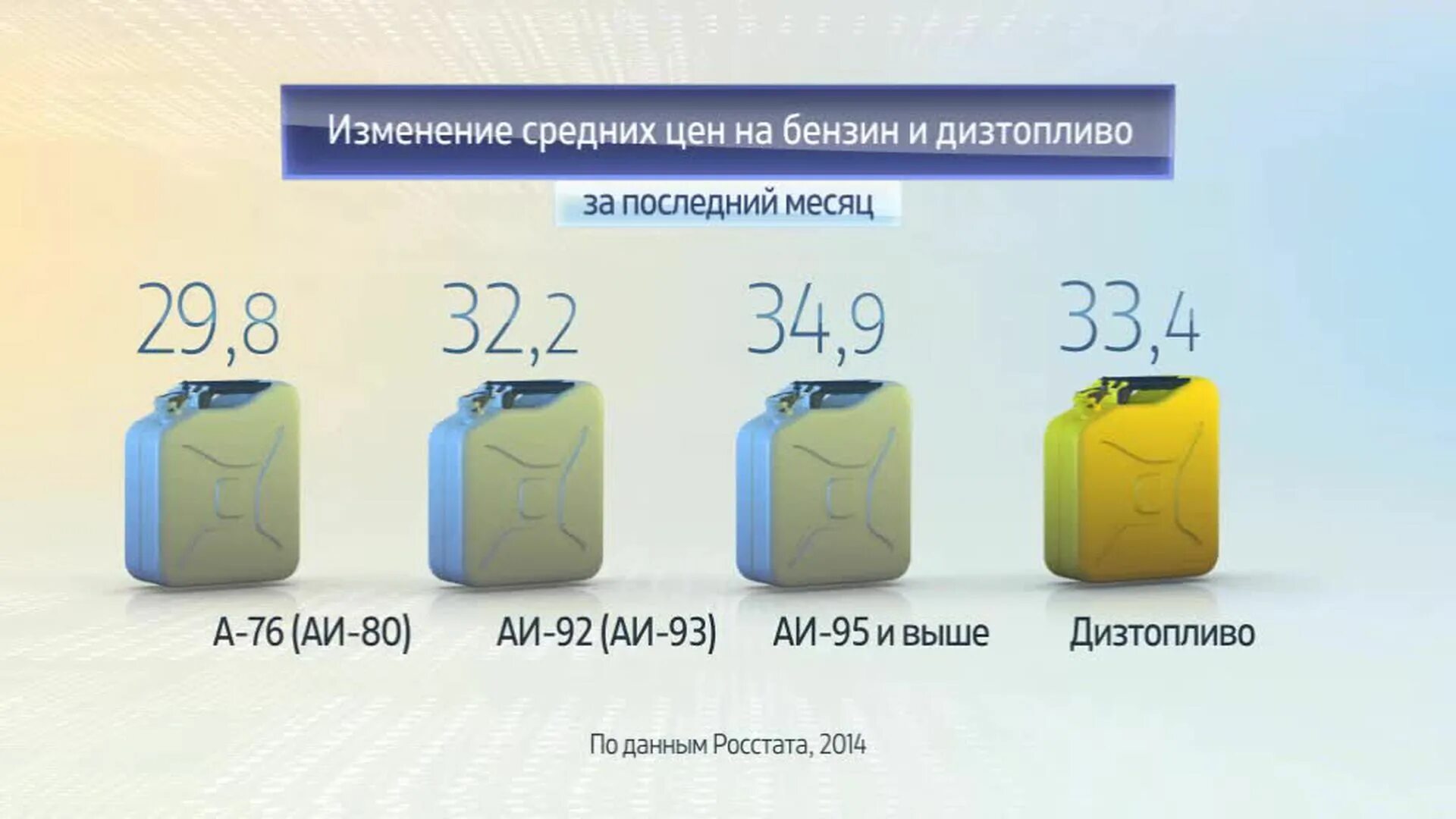 Бензин в России в 2015 году. Стоимость бензина в 2015 году. Стоимость топлива в 2015 году в России. Стоимость бензина и дизеля в 2015 году.