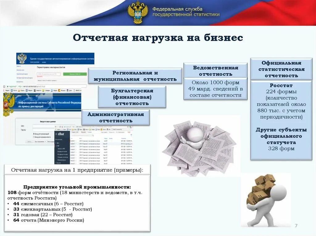 Органы статистики россии. Росстат презентация. Органы гос статистики в РФ. Презентация Лидеры Росстата.