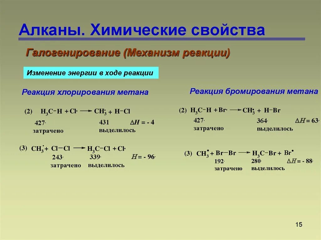 Механизм реакции бромирования алканов. Схема бромирования метана. Механизм реакции хлорирования алканов. Реакция броминирования метан. Хлорирование бромирование