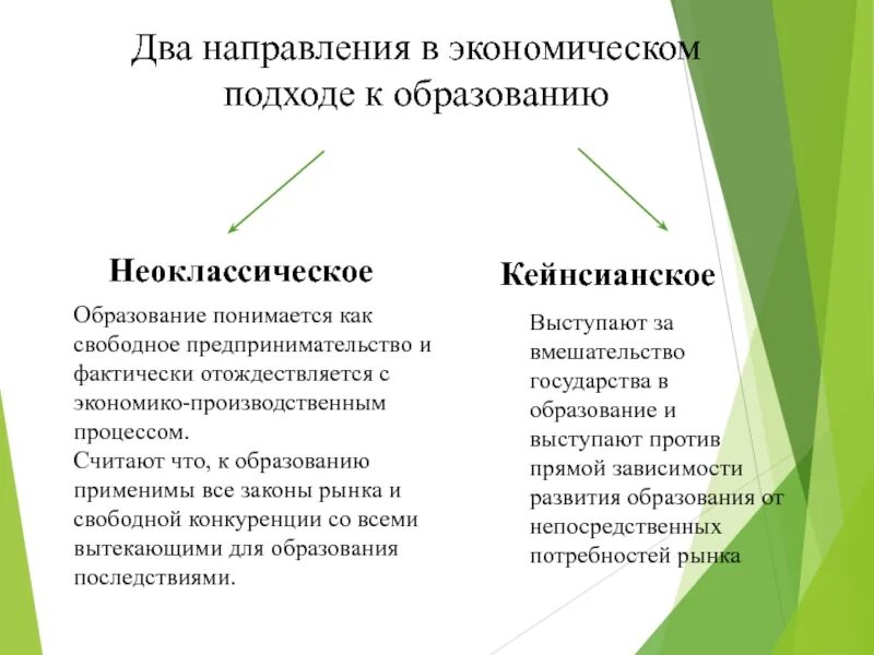 Неоклассическое и кейнсианское направления в экономике. Свойства денег ликвидность. Рост конкурентоспособности национальной экономики. Под государством в экономике понимается. Экономика понятия и термины.