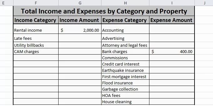 Income expenditure таблица. Income and Expenses. Business Expense. Property report