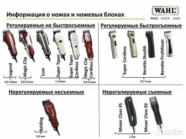 открытый и закрытый нож на машинке для стрижки образец. Moser primat крепление ножей. нож9. что такое открытый и закрытый нож в машинке для стрижки волос. Wellton машинка для стрижки.