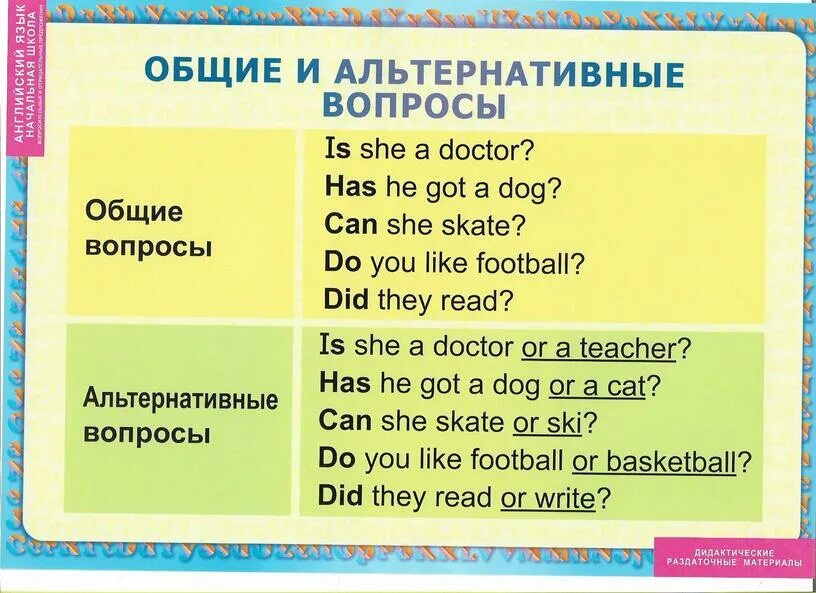 Альтернативный вопрос в английском языке примеры. Общий вопрос в английском. Альтернативный вопрос в анг. Альтерантивныйвопрос в англ. She a lot of questions