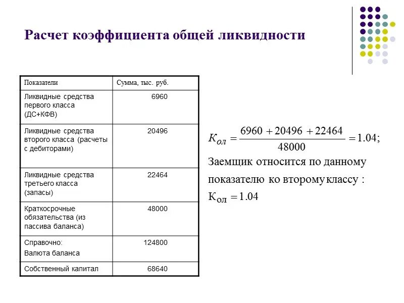 Коэффициент быстрой ликвидности формула по строкам. Общий коэффициент ликвидности баланса формула. Общий показатель ликвидности баланса формула по балансу. Общий коэффициент ликвидности баланса формула по балансу. Как рассчитать коэффициент общей ликвидности.