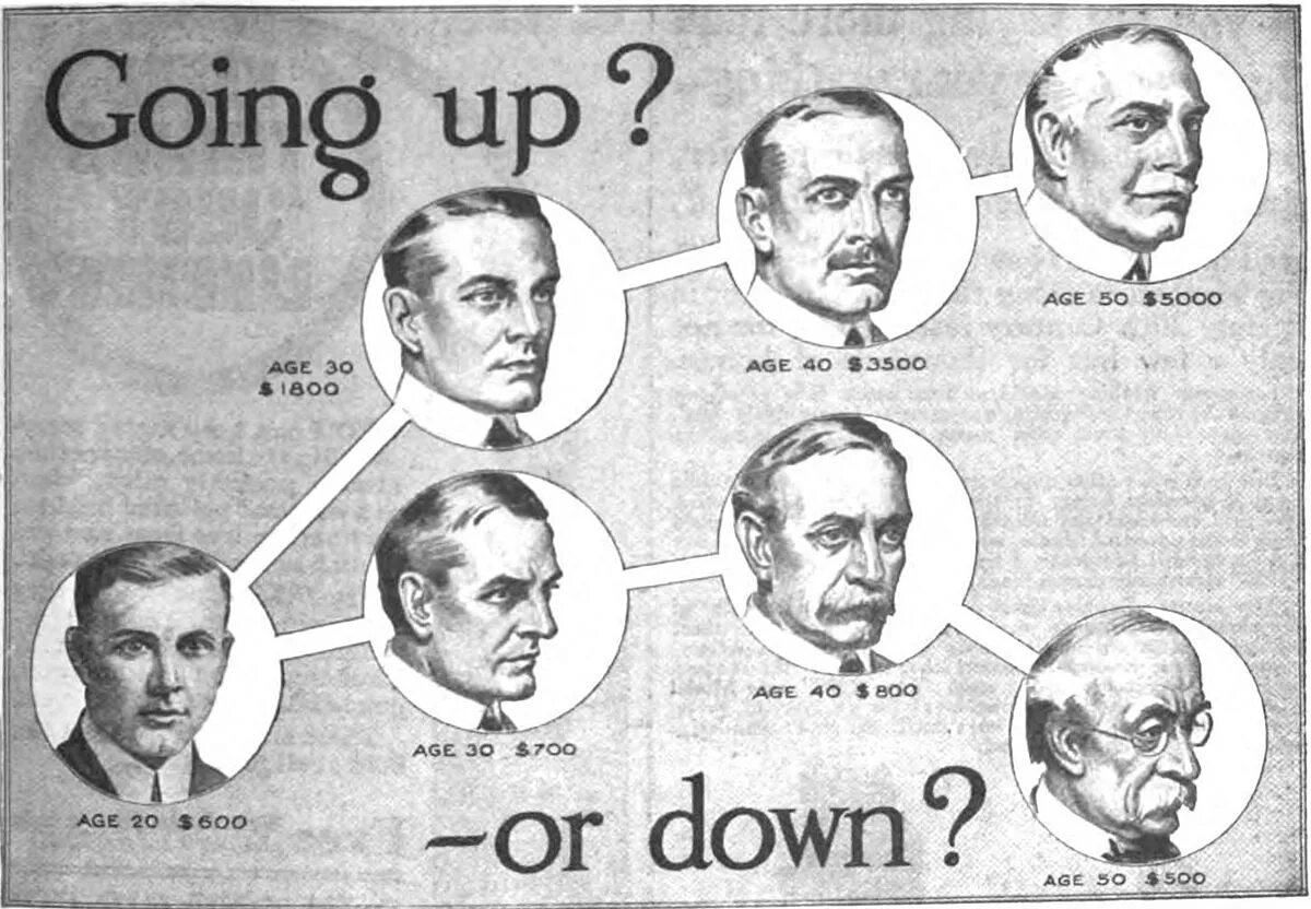 Economy society. Социальная мобильность. History of economy. Social economic History. Социальная мобильность up down.