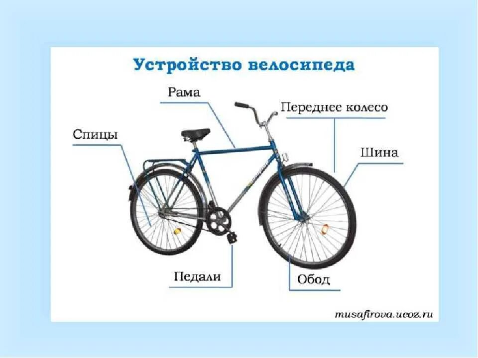 Какое оборудование должно быть на велосипеде